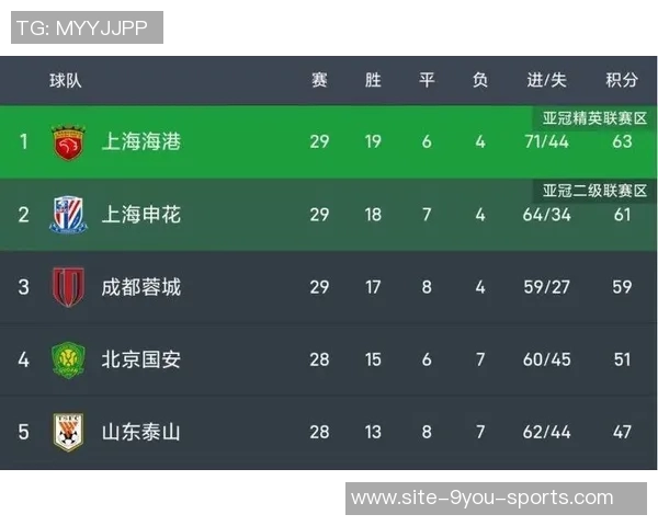 中超争冠末轮间隔22天的背后原因揭示年初赛程安排的世界杯冲击策略 中超争冠末轮间隔22天的背后原因揭示年初赛程安排的世界杯冲击策略