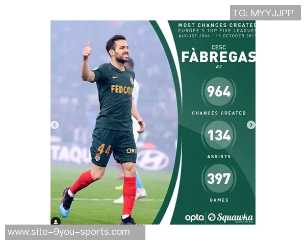 本届世欧预赛机会创造榜揭晓厄德高德佩多库托纳利领衔前五